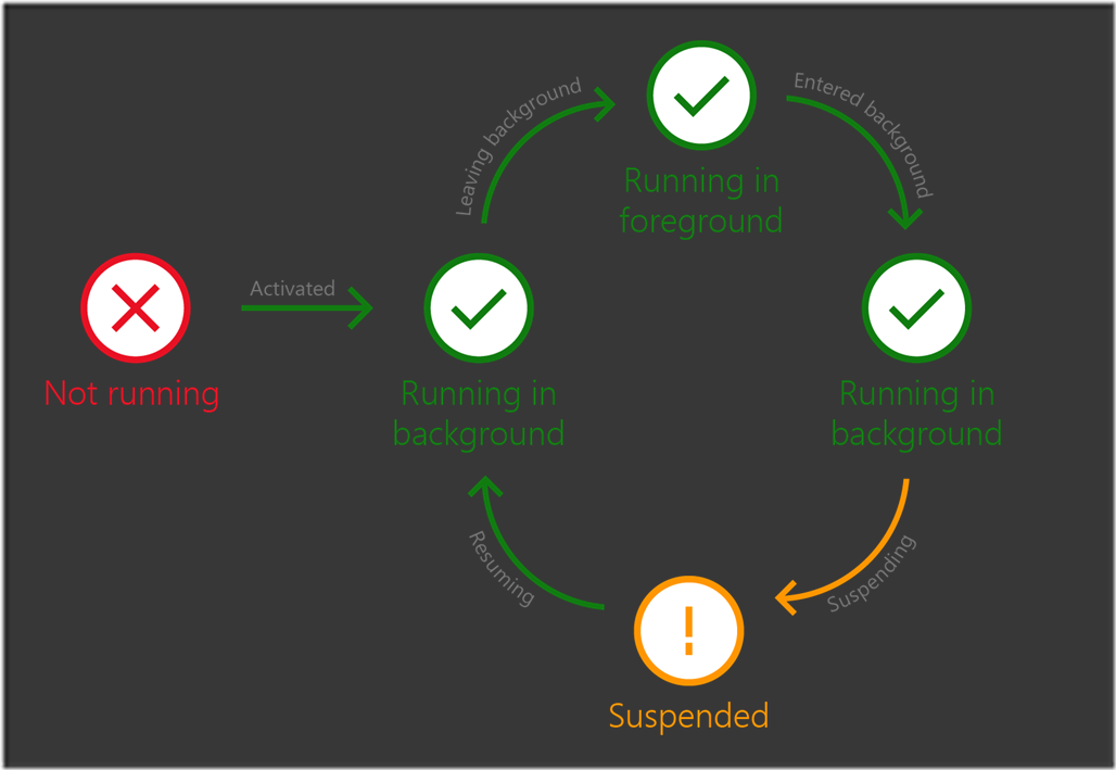 updated-lifecycle